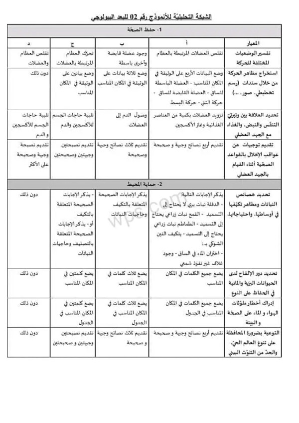 نموذج امتحان تقييم المكتسبات السنة الخامسة في مادة التربية العلمية البعد البيولوجي نماذج امتحان تقييم المكتسبات