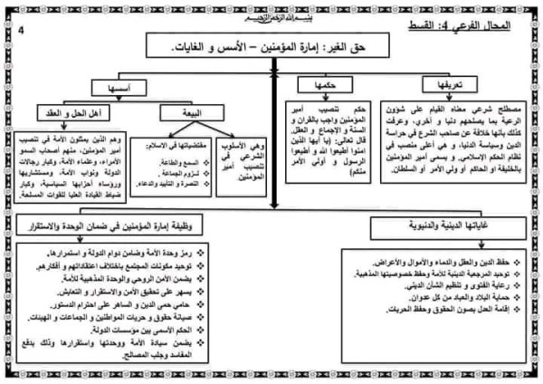 ملخصات دروس التربية الإسلامية للسنة الثالثة إعدادي ملخص درس حق الغير إمارة المؤمنين
