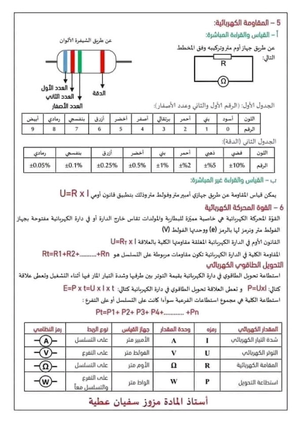 ملخص  مقطع الظواهر الكهربائية للسنة الثالثة متوسط