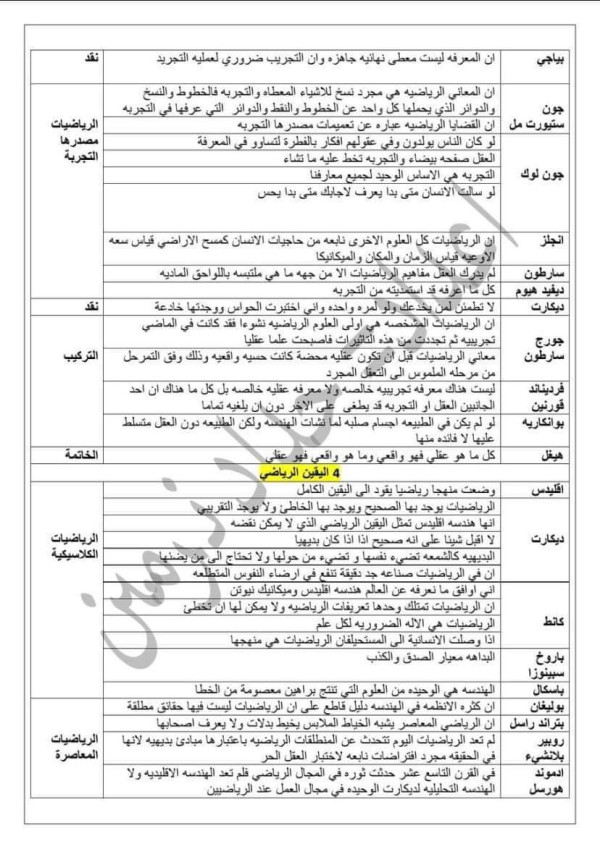 اقوال الفلاسفة عن اليقين الرياضي أقوال الفلاسفة لجميع المقالات الفلسفية  (جميع الشعب العلمية، تقني، تسيير. لغات)