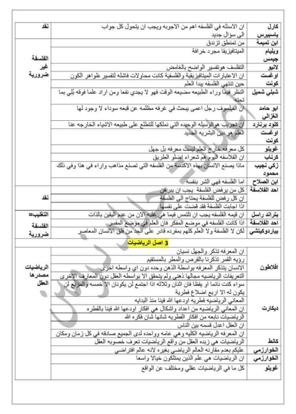 اقوال الفلاسفة عن أصل الرياضيات أقوال الفلاسفة لجميع المقالات الفلسفية  (جميع الشعب العلمية، تقني، تسيير. لغات)
