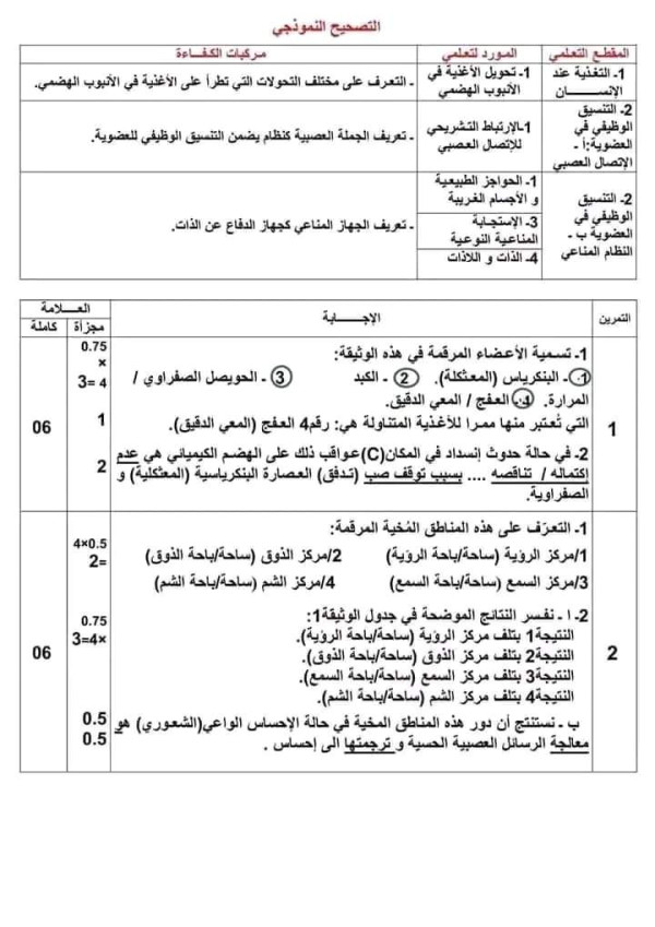 امتحان تجريبي مرفق بالحل في مادة العلوم الطبيعية مع الحل للسنة الرابعة 4 متوسط 2023 2024