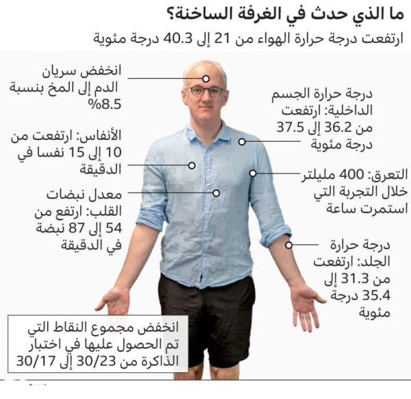 ما سبب ثبات حرارة جسم الإنسان على 37 درجة مئوية