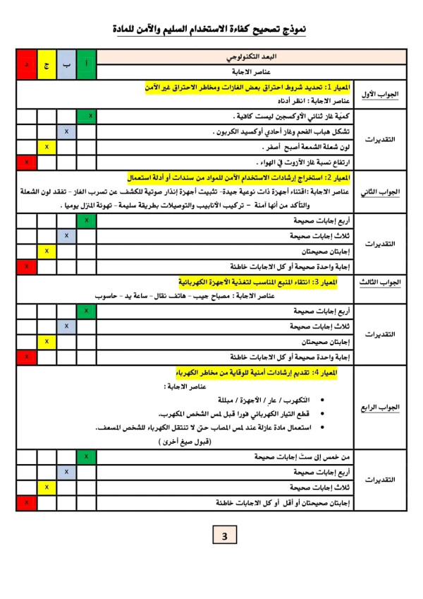 تقييم مكتسبات تربية علمية للسنة الخامسة ابتدائي 2024 2025
