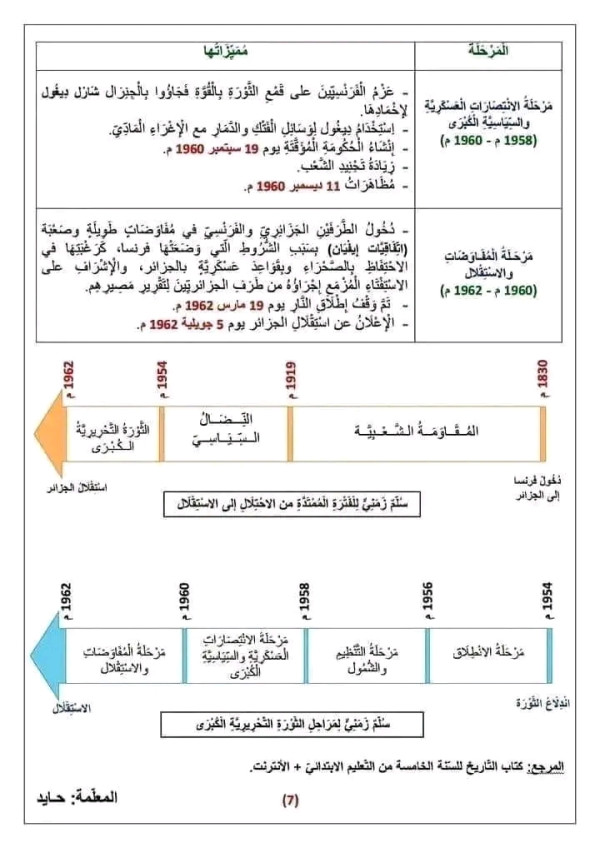 تحضير درس مراحل الثورة التحريرية الكبر ى ومميزاتها السنة الخامسة ابتدائي