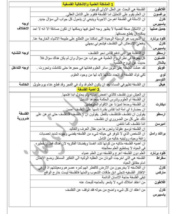 أقوال الفلاسفة لجميع المقالات الفلسفية  (جميع الشعب العلمية، تقني، تسيير. لغات) أقوال الفلاسفة عن المشكلة والاشكالية الفلسفية، حول أهمية الفلسفة