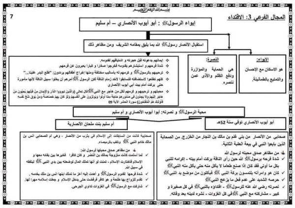 ملخصات دروس التربية الإسلامية للسنة الثالثة إعدادي ملخص درس ابواء الرسول صلى الله عليه وسلم ابو أيوب الأنصاري