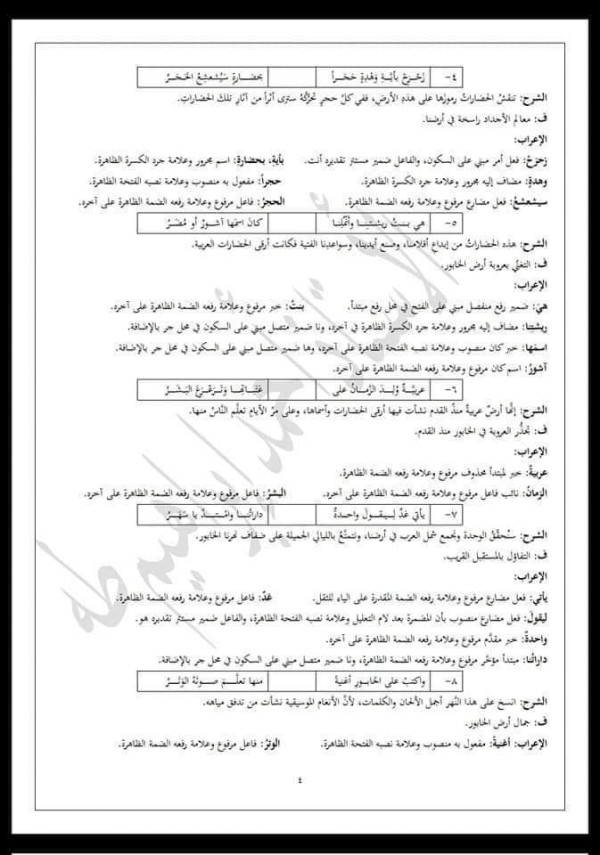 اعراب قصيدة دندنة على الخابور للصف السابع