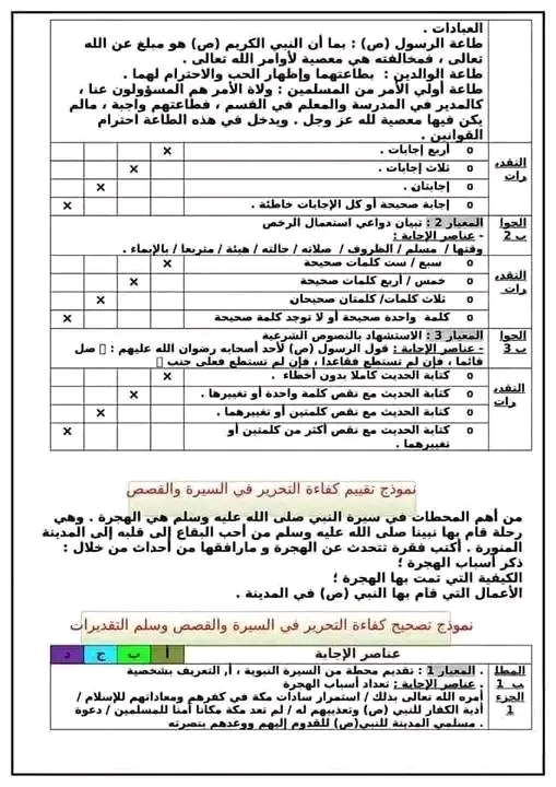 نموذج امتحان تقييم المكتسبات في مادة التربية الإسلامية  للسنة الخامسة ابتدائي 2022 2023 مع الحل