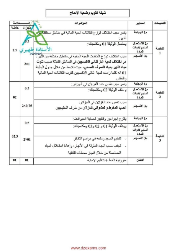 اختبار الثلاثي الثاني في مادة العلوم الطبيعية للسنة الثانية 2 متوسط مع الحل امتحانات الفصل الثاني مع الحل