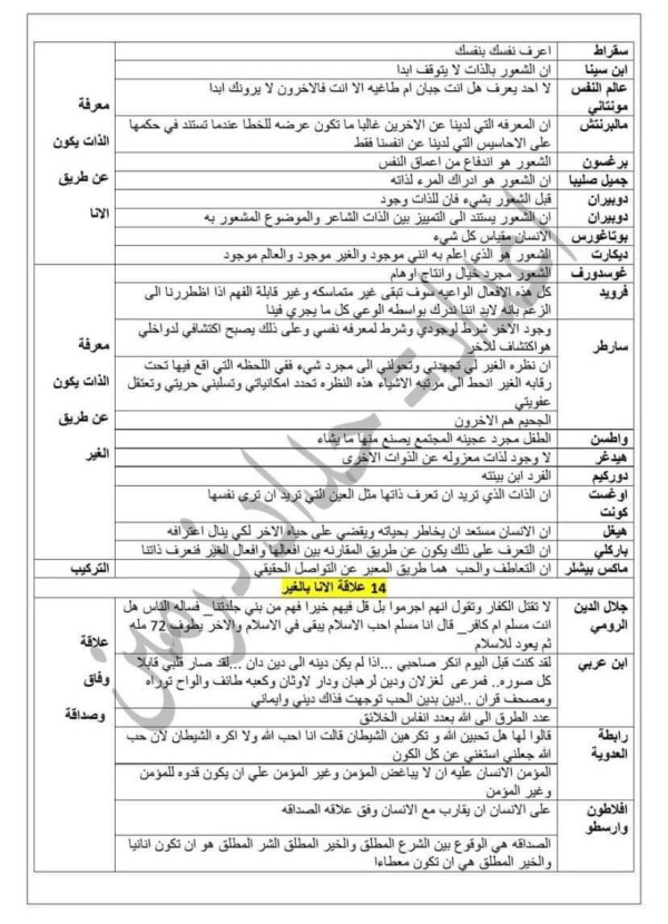 أقوال الفلاسفة حول الأنا والغير و علاقة الأنا بالغير