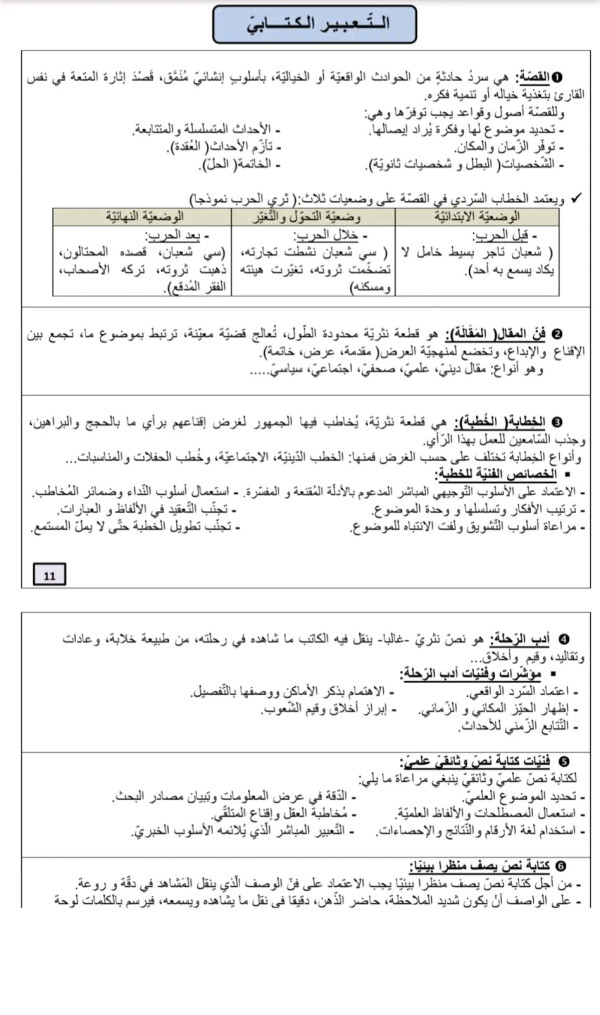 ملخص جميع دروس التعبير الكتابي لغة عربية سنة رابعة متوسط الفصل الثاني