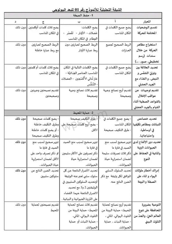نموذج امتحان تقييم المكتسبات السنة الخامسة في مادة التربية العلمية البعد البيولوجي نماذج امتحان تقييم المكتسبات