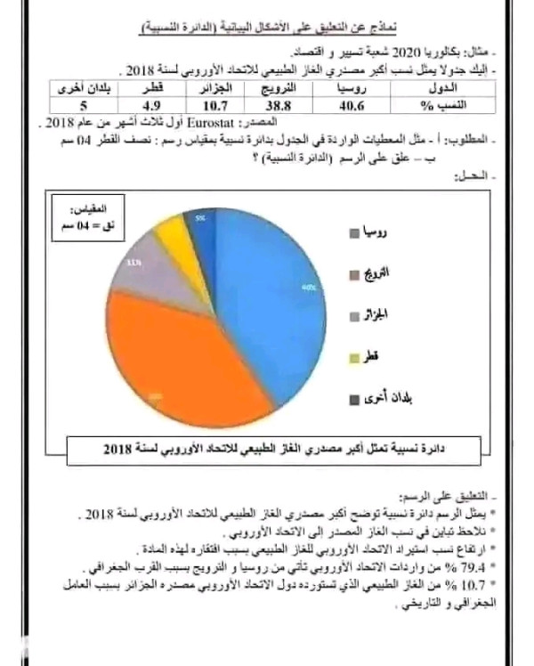 نموذج التعليق على الشكل البياني المنحنى نماذج التعليق على الجدول البياني 3 ثانوي بكالوريا جغرافيا