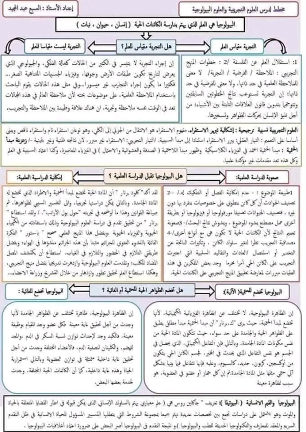 هل التجربة هي مقياس للعلم