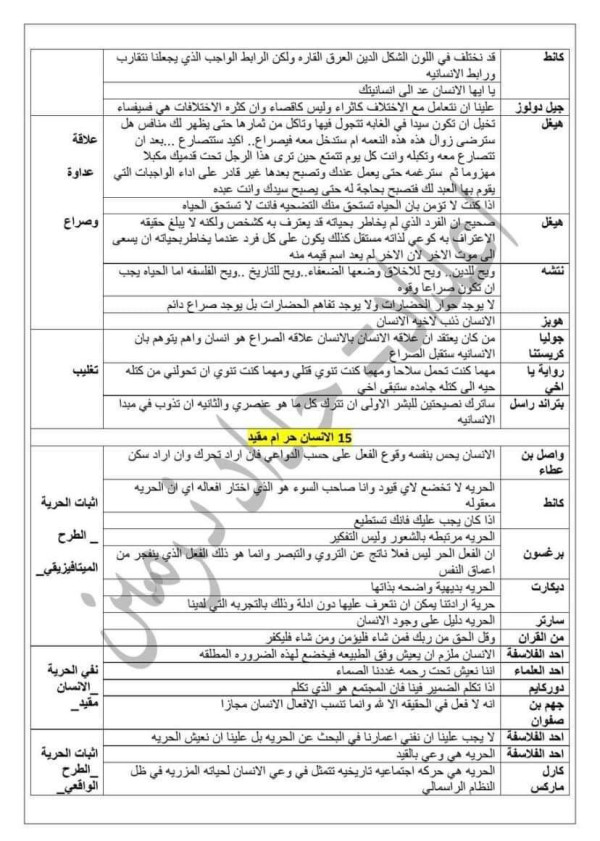 أقوال الفلاسفة حول الإنسان حر أم مقيد حول الحرية أقوال الفلاسفة لجميع المقالات الفلسفية  (جميع الشعب العلمية، تقني، تسيير. لغات)
