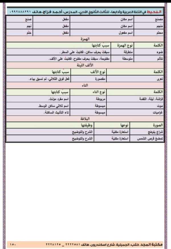 شرح وحل و إعراب قصيدة أحزان البنفسج بكالوريا