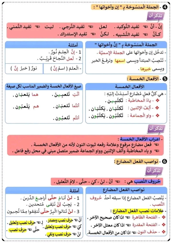 الأفعال الخمسة مراجعة دروس الظواهر النحوية الفصل الأول في اللغة العربية السنة الخامسة ابتدائي ملخص الظواهر النحوية خامسة ابتدائي