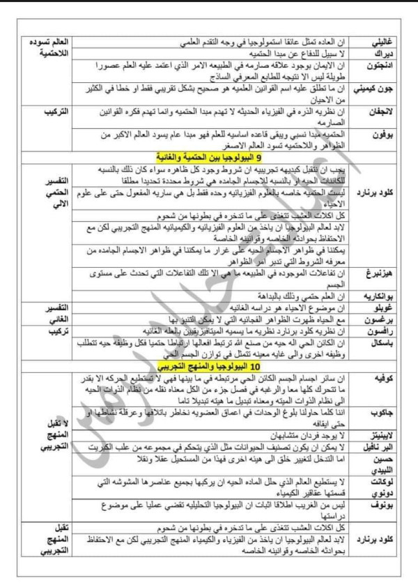 قوال الفلاسفة عن البيولوجيا بين الحتمية والغاية وحول البيولوجيا والمنهج التجريبي أقوال الفلاسفة لجميع المقالات الفلسفية  (جميع الشعب العلمية، تقني، تسيير. لغات)