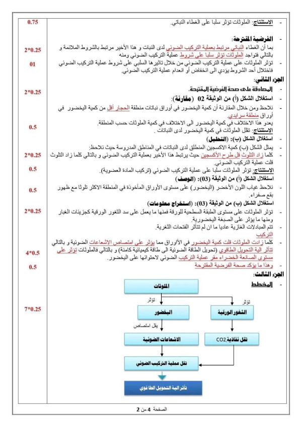 اختبار امتحان العلوم الطبيعية أولى ثانوي مع الحل الفصل الثاني موضوع مقترح الثلاثي الثاني 1 ثانوي جذع مشترك