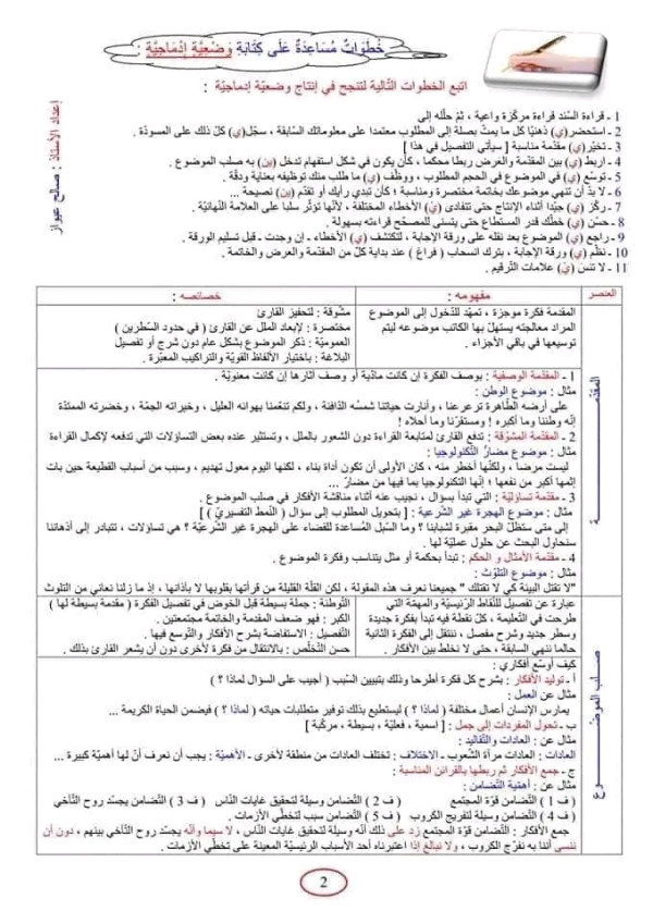 كيف أصحح الوضعية الإدماجية/ الإنتاج الكتابي  شبكة تقويم الوضعية الإدماجية والإنتاج الكتابي