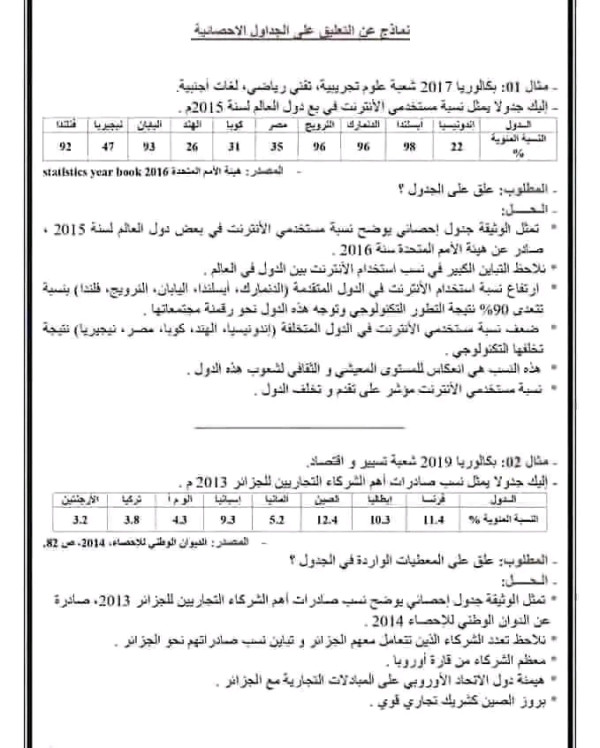 كيفية التعليق على الجداول الإحصائية والأشكال البيانية في البكالوريا