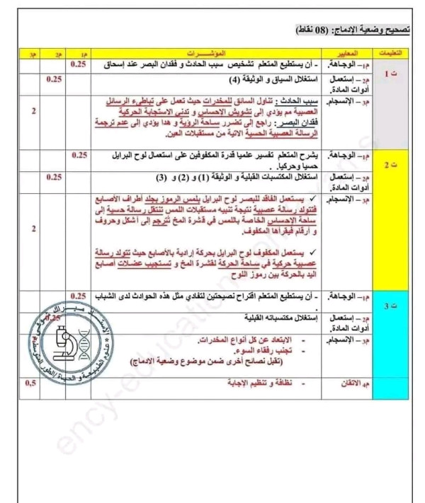 اختبار العلوم الطبيعية الفصل الثاني السنة الرابعة 4 متوسط 2023 مع الحل اختبارات رابعة متوسط