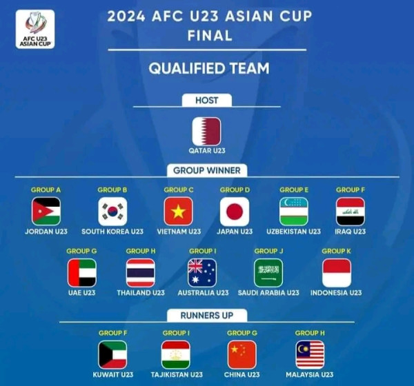 المنتخبات المتأهلة لكأس آسيا تحت 23 سنة كأس آسيا تحت 23 2024 تصفيات كأس آسيا تحت 23 سنة
