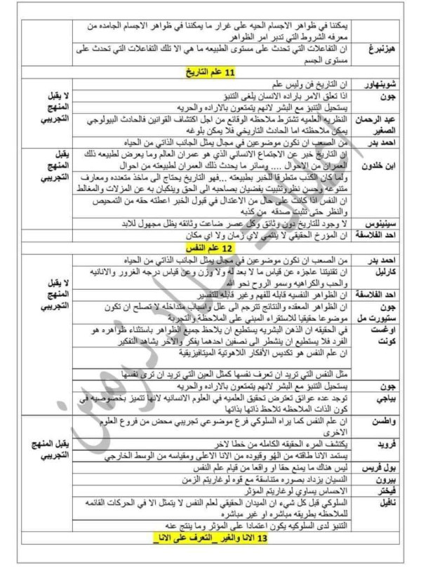 أقوال الفلاسفة عن علم التاريخ و علم النفس