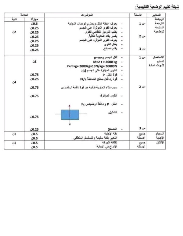 اختبار فيزياء الفصل الثاني السنة لرابعة متوسط مع الحل