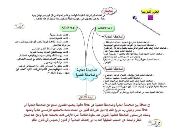 مقارنة بين الملاحظة العادية و الملاحظة العلمية