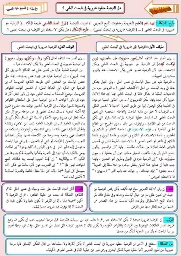 مقال حول قيمة الفرضية هل الفرضية خطوة ضرورية في البحث العلمي