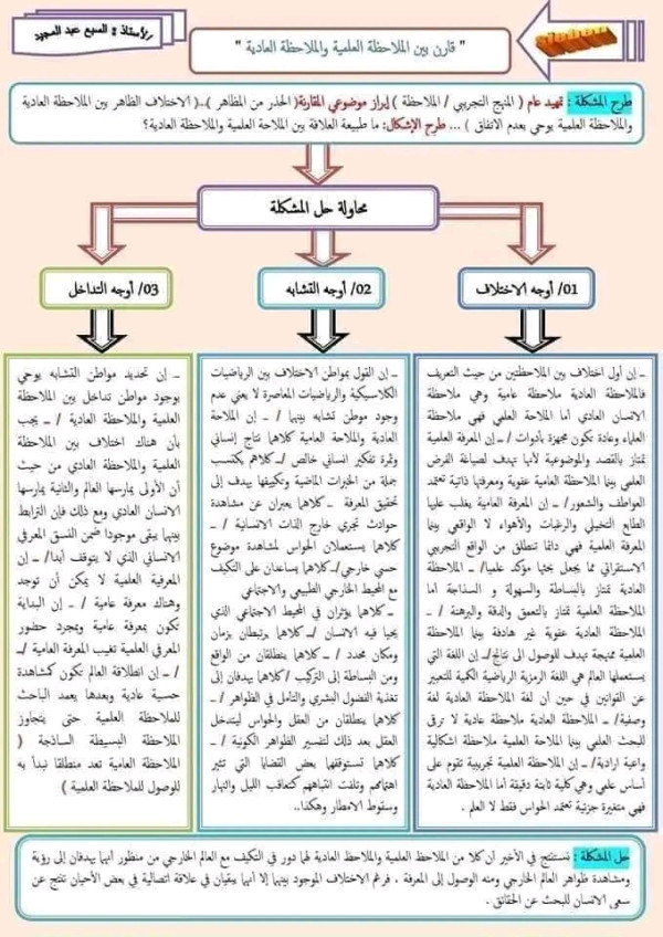 مقال مقارنة حول الملاحظة العلمية والملاحظة العادية