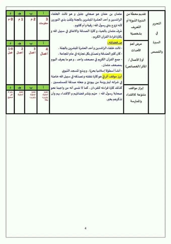 نماذج تقييم المكتسبات في مادة التربية الإسلامية للسنة الخامسة ابتدائي 2023