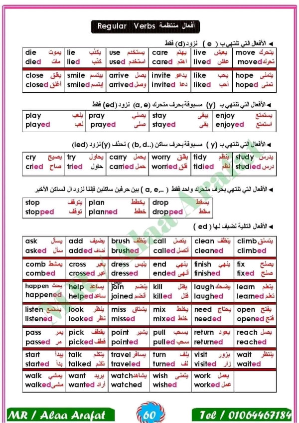 ملخص الأفعال الشاذة والمنتظمةفي اللغة الإنجليزية مراجعة زمن الماضي البسيط " Past Simple Tense"