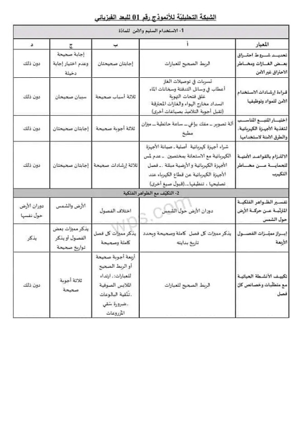 نموذج امتحان تقييم المكتسبات السنة الخامسة في مادة التربية العلمية البعد الفيزيائي نماذج امتحان تقييم المكتسبات
