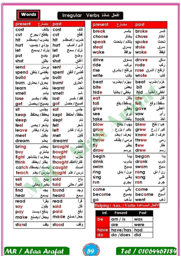 الأفعال المنتظمة و الغير منتظمة.ملخص الأفعال الشاذة والمنتظمةفي اللغة الإنجليزية مراجعة زمن الماضي البسيط " Past Simple Tense"